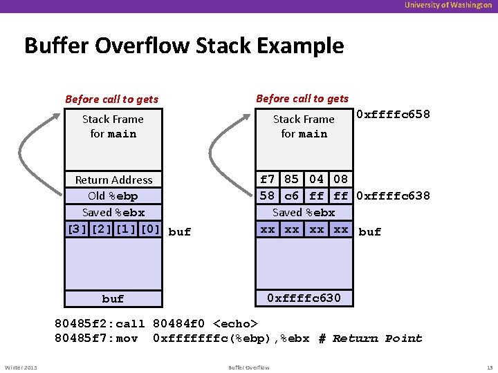 University of Washington Buffer Overflow Stack Example Before call to gets Stack Frame for
