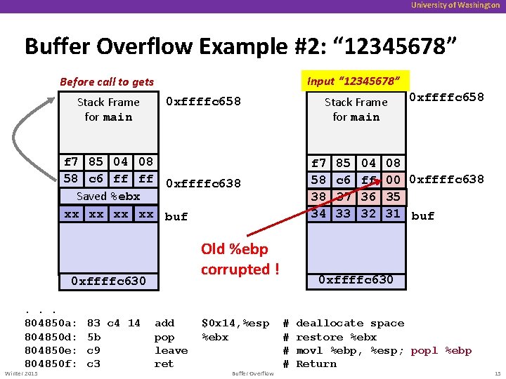 University of Washington Buffer Overflow Example #2: “ 12345678” Input “ 12345678” Before call