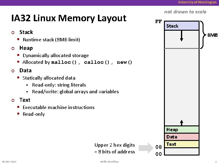 University of Washington IA 32 Linux Memory Layout ¢ ¢ ¢ not drawn to University of Washington IA 32 Linux Memory Layout ¢ ¢ ¢ not drawn to