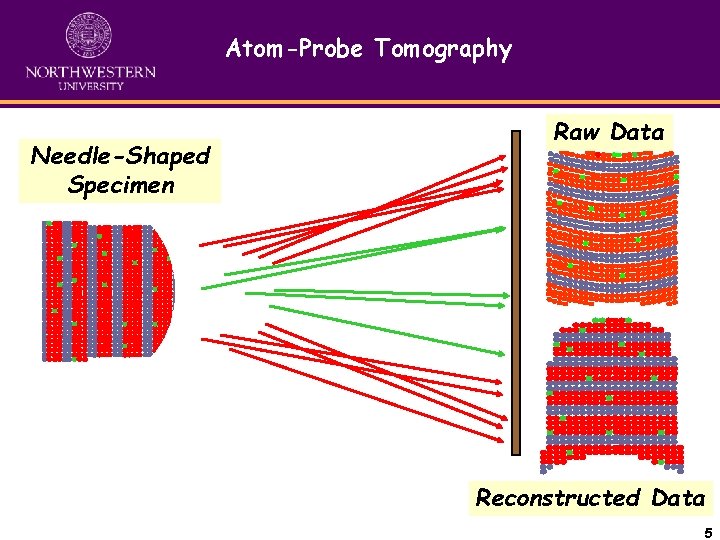 Atom-Probe Tomography Needle-Shaped Specimen Raw Data Reconstructed Data 5 