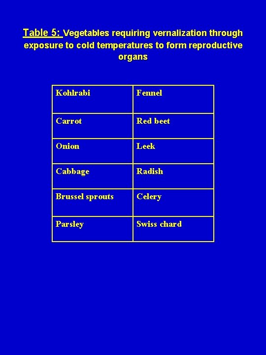 Table 5: Vegetables requiring vernalization through exposure to cold temperatures to form reproductive organs