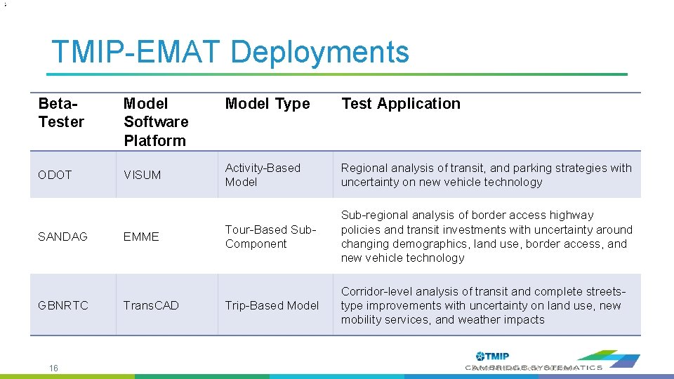 1 6 TMIP-EMAT Deployments Beta. Tester Model Software Platform ODOT VISUM SANDAG GBNRTC 16