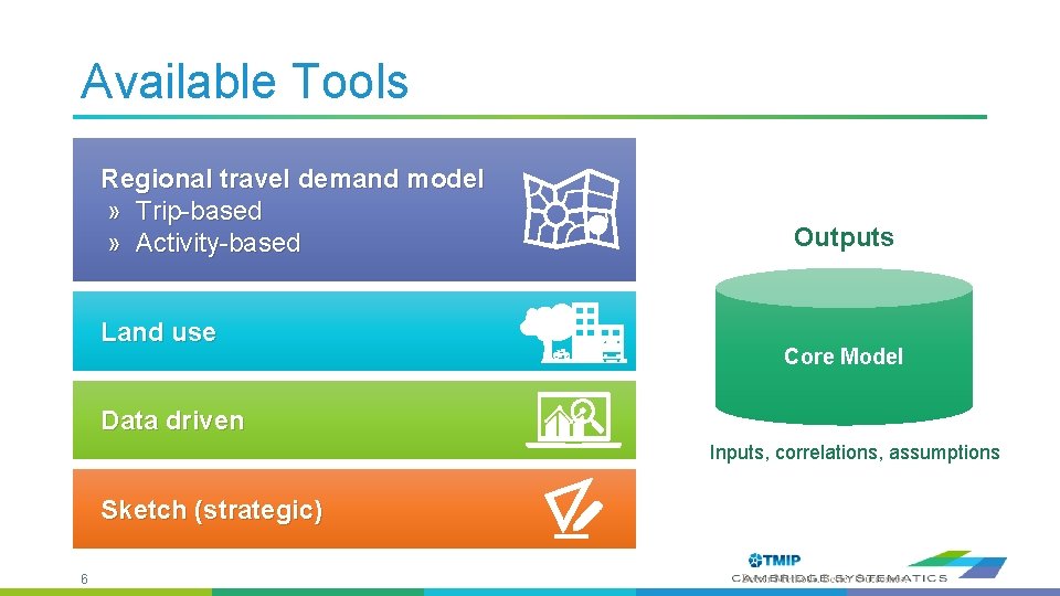 Available Tools Regional travel demand model » Trip-based » Activity-based Land use Outputs Core
