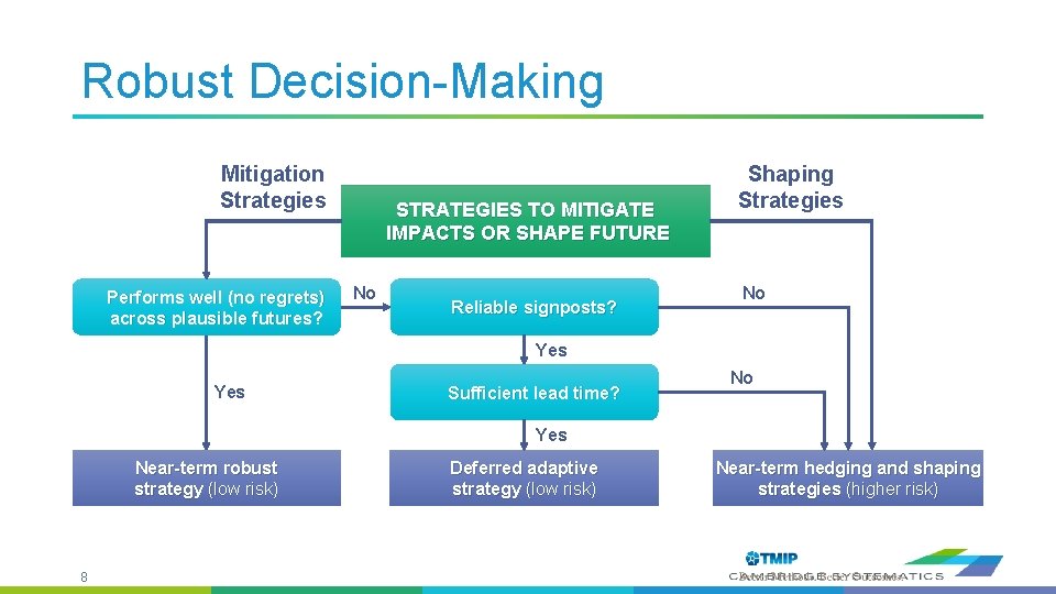 Robust Decision-Making Mitigation Strategies Performs well (no regrets) across plausible futures? STRATEGIES TO MITIGATE