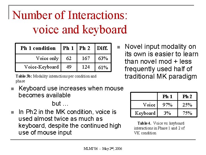 Number of Interactions: voice and keyboard Ph 1 condition Ph 1 Ph 2 Diff.
