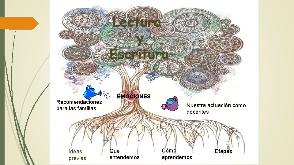Lectura y Escritura. Recomendaciones para las familias Ideas previas EMOCIONES Nuestra actuación cómo docentes