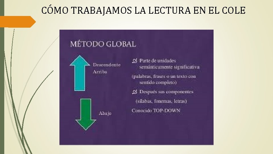 CÓMO TRABAJAMOS LA LECTURA EN EL COLE 
