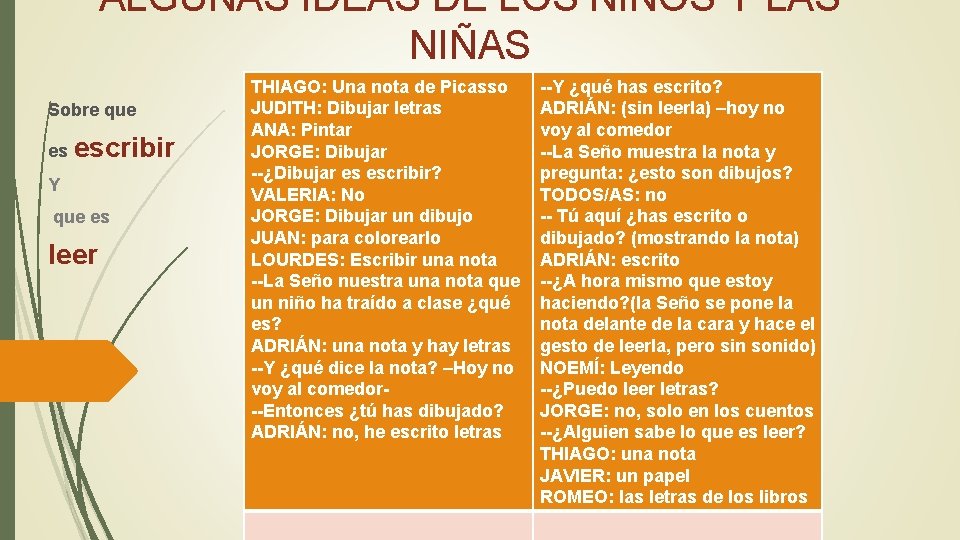 ALGUNAS IDEAS DE LOS NIÑOS Y LAS NIÑAS Sobre que es escribir Y que