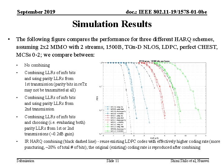 September 2019 doc. : IEEE 802. 11 -19/1578 -01 -0 be Simulation Results •