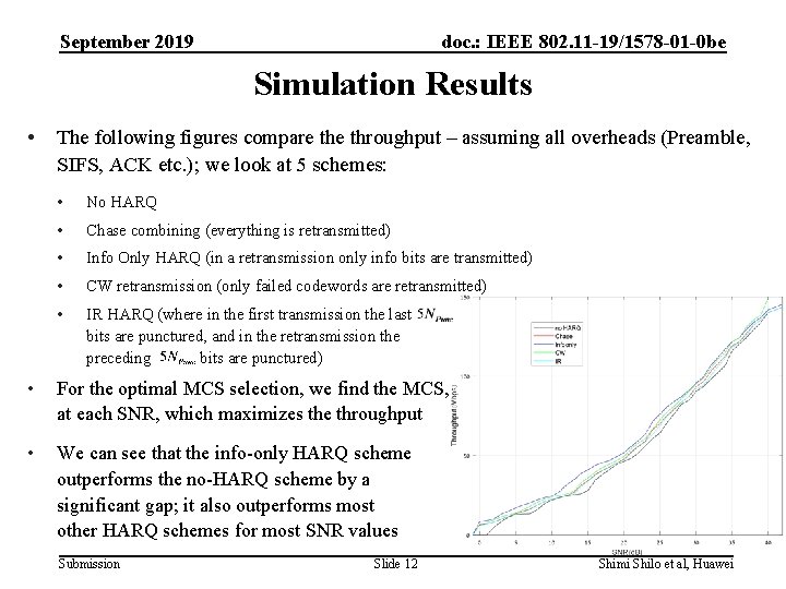 September 2019 doc. : IEEE 802. 11 -19/1578 -01 -0 be Simulation Results •