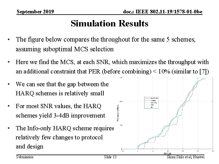 September 2019 doc. : IEEE 802. 11 -19/1578 -01 -0 be Simulation Results •