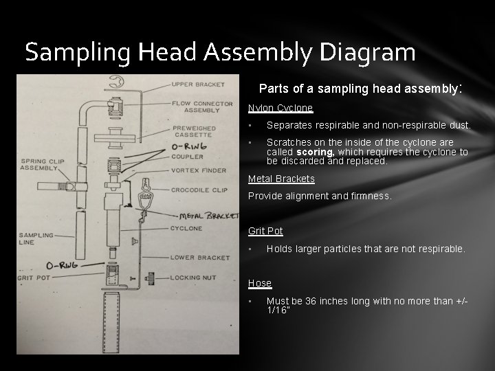 Sampling Head Assembly Diagram Parts of a sampling head assembly: Nylon Cyclone • Separates