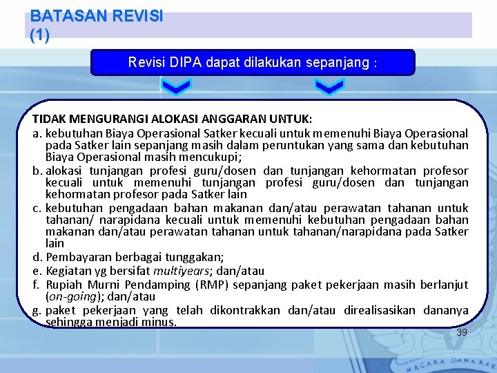 BATASAN REVISI (1) Revisi DIPA dapat dilakukan sepanjang : TIDAK MENGURANGI ALOKASI ANGGARAN UNTUK: