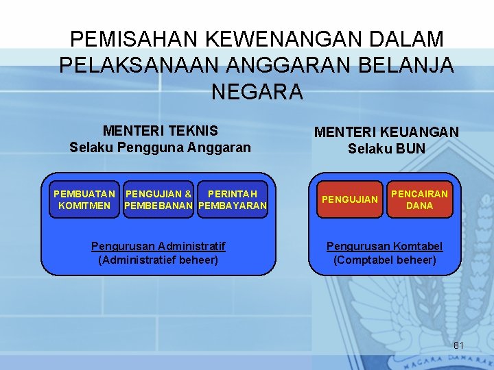 PEMISAHAN KEWENANGAN DALAM PELAKSANAAN ANGGARAN BELANJA NEGARA MENTERI TEKNIS Selaku Pengguna Anggaran PEMBUATAN PENGUJIAN