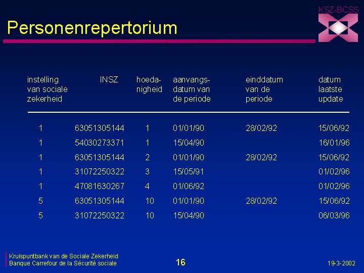 KSZ-BCSS Personenrepertorium instelling van sociale zekerheid INSZ hoedanigheid aanvangsdatum van de periode einddatum van