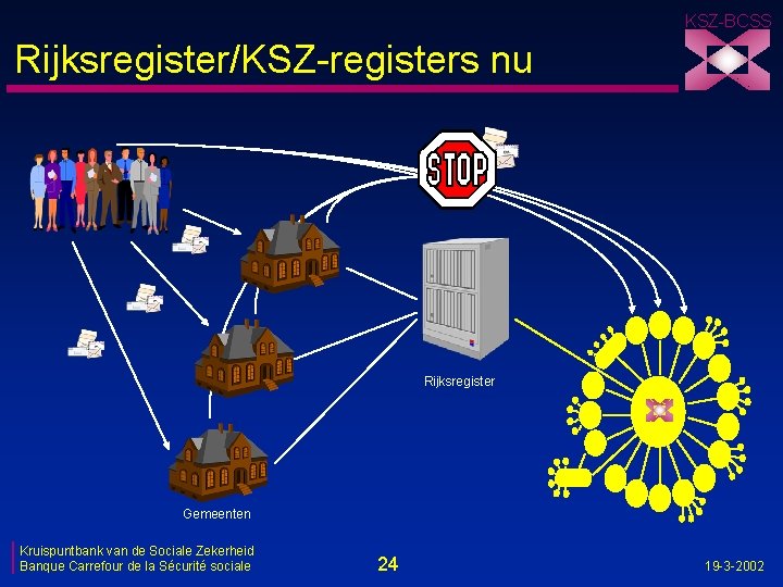 KSZ-BCSS Rijksregister/KSZ-registers nu Rijksregister Gemeenten Kruispuntbank van de Sociale Zekerheid Banque Carrefour de la
