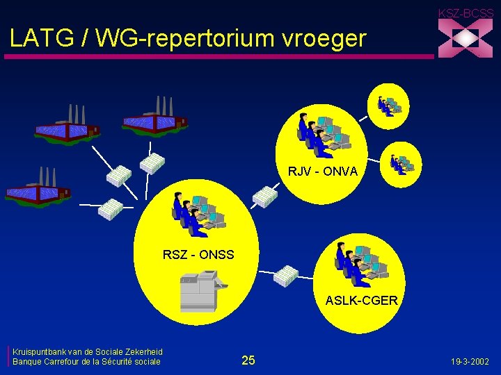 KSZ-BCSS LATG / WG-repertorium vroeger RJV - ONVA RSZ - ONSS ASLK-CGER Kruispuntbank van