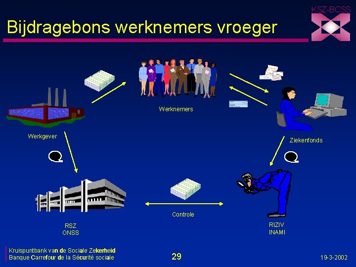 KSZ-BCSS Bijdragebons werknemers vroeger Werknemers Werkgever Ziekenfonds Controle RIZIV INAMI RSZ ONSS Kruispuntbank van