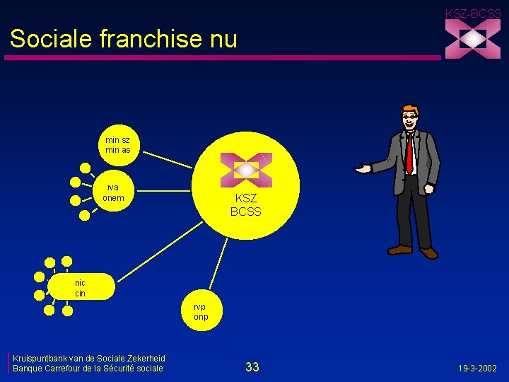 KSZ-BCSS Sociale franchise nu min sz min as rva onem KSZ BCSS nic cin