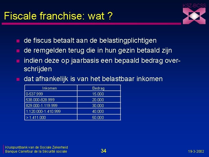 KSZ-BCSS Fiscale franchise: wat ? n n de fiscus betaalt aan de belastingplichtigen de