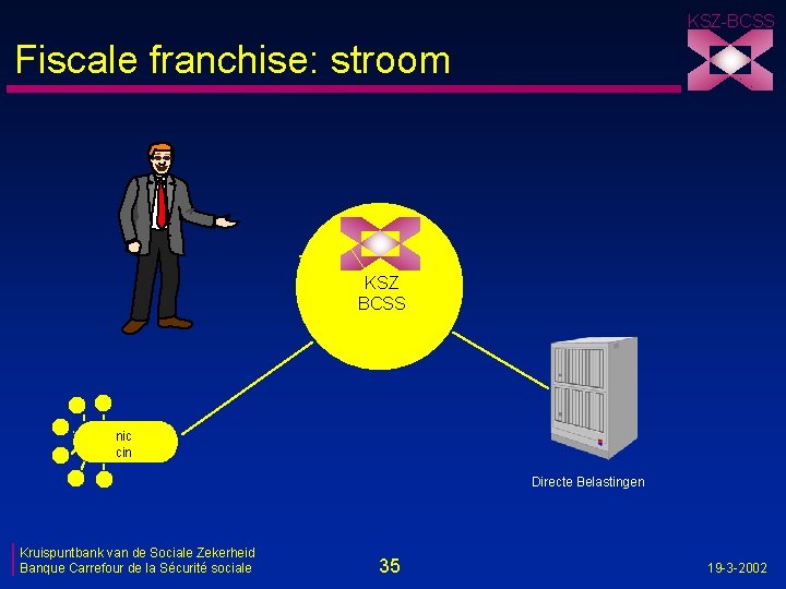 KSZ-BCSS Fiscale franchise: stroom KSZ BCSS nic cin Directe Belastingen Kruispuntbank van de Sociale