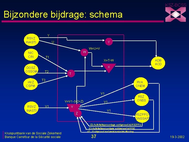 KSZ-BCSS Bijzondere bijdrage: schema Y RSVZ INASTI U W NIC CIN DOSZ OSSOM HVZ