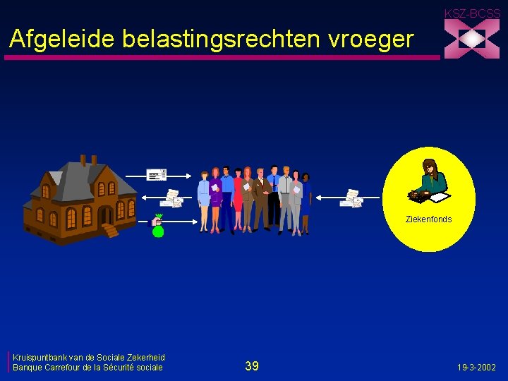 KSZ-BCSS Afgeleide belastingsrechten vroeger Ziekenfonds Kruispuntbank van de Sociale Zekerheid Banque Carrefour de la