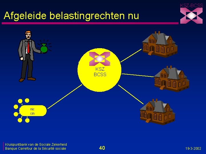 KSZ-BCSS Afgeleide belastingrechten nu KSZ BCSS nic cin Kruispuntbank van de Sociale Zekerheid Banque