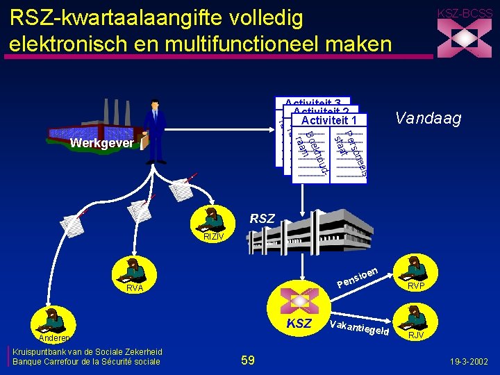 RSZ-kwartaalaangifte volledig elektronisch en multifunctioneel maken seel sonels. Pseor neels. Pseorsntaeat Per aat t