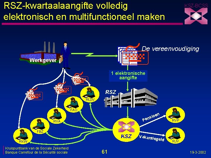 RSZ-kwartaalaangifte volledig elektronisch en multifunctioneel maken 7 Activiteit 3 Activiteit 2 Activiteit 1 Werkgever