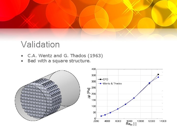 Validation • C. A. Wentz and G. Thados (1963) • Bed with a square