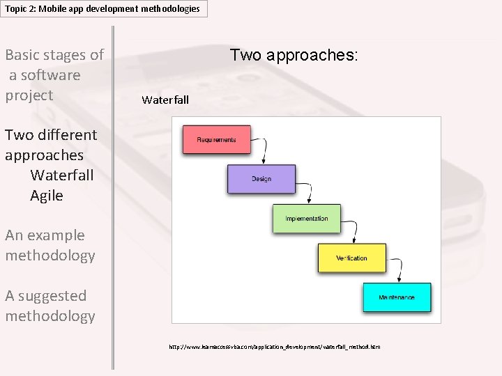 Topic 2: Mobile app development methodologies Basic stages of a software project Two approaches: Topic 2: Mobile app development methodologies Basic stages of a software project Two approaches:
