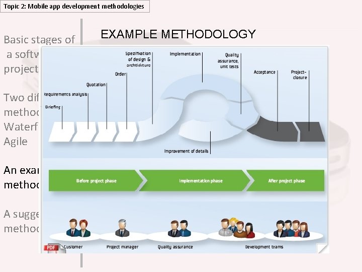 Topic 2: Mobile app development methodologies Basic stages of a software project Two different Topic 2: Mobile app development methodologies Basic stages of a software project Two different