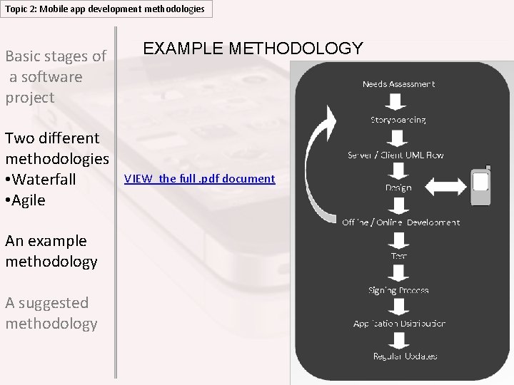 Topic 2: Mobile app development methodologies Basic stages of a software project Two different Topic 2: Mobile app development methodologies Basic stages of a software project Two different