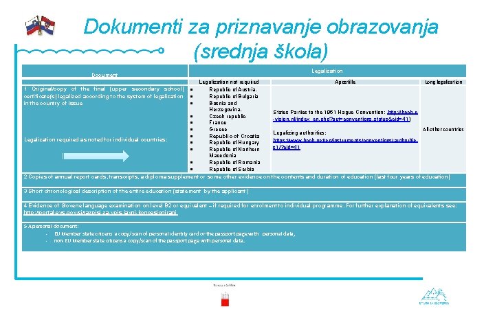 Dokumenti za priznavanje obrazovanja (srednja škola) Legalization Document Long legalization Legalization not required Apostille