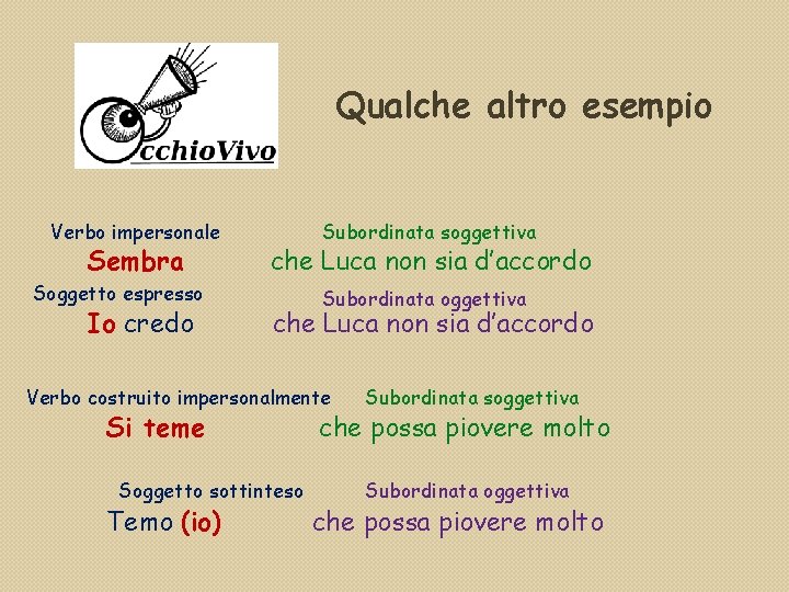 Qualche altro esempio Verbo impersonale Sembra Soggetto espresso Io credo Subordinata soggettiva che Luca