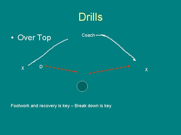 Drills • Over Top X Coach D Footwork and recovery is key – Break