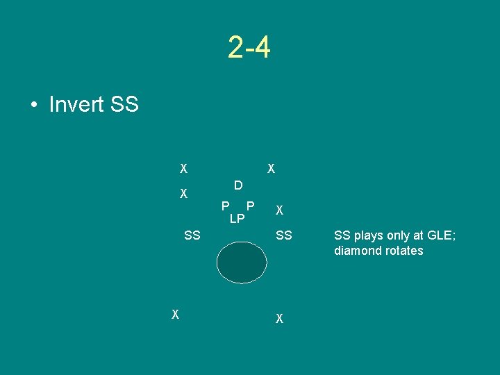 2 -4 • Invert SS X X D P LP P X SS plays