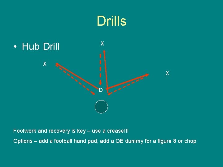Drills • Hub Drill X X X D Footwork and recovery is key –