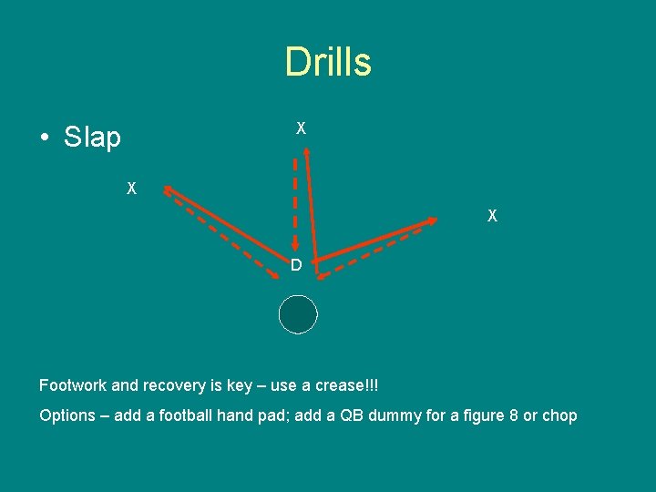 Drills X • Slap X X D Footwork and recovery is key – use