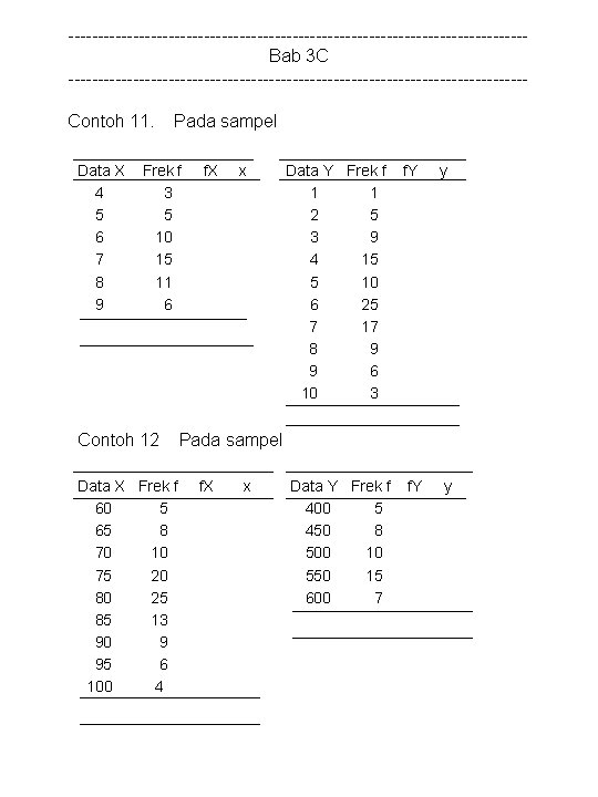 ---------------------------------------Bab 3 C ---------------------------------------Contoh 11. Data X 4 5 6 7 8 9 Pada