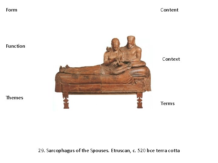 Form Content Function Context Themes Terms 29. Sarcophagus of the Spouses. Etruscan, c. 520