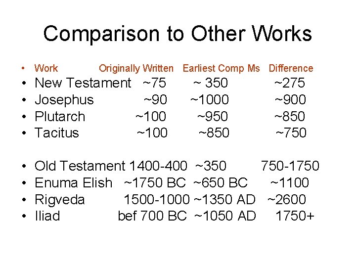 Comparison to Other Works • Work Originally Written Earliest Comp Ms Difference • •
