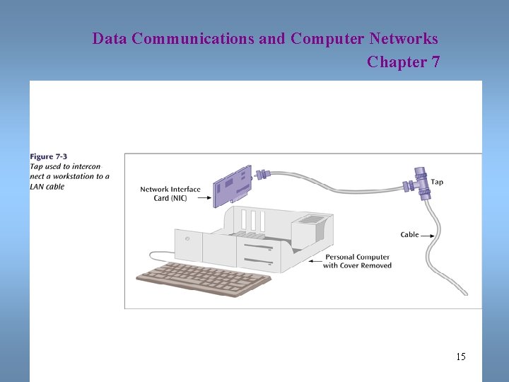 Data Communications and Computer Networks Chapter 7 15 