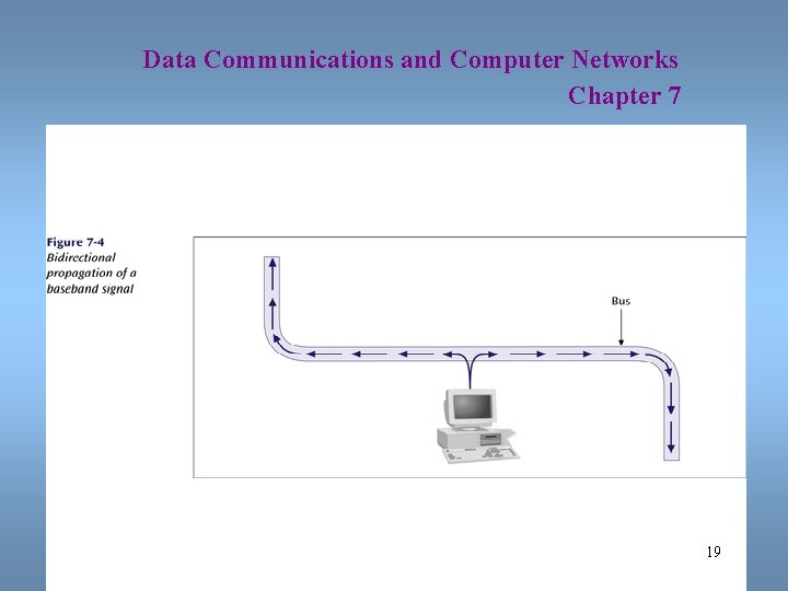 Data Communications and Computer Networks Chapter 7 19 