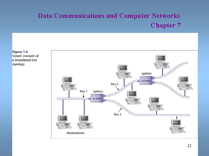 Data Communications and Computer Networks Chapter 7 22 