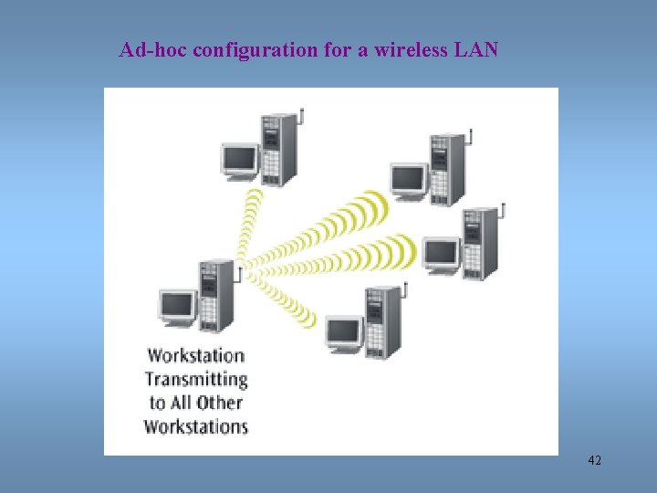 Ad-hoc configuration for a wireless LAN 42 