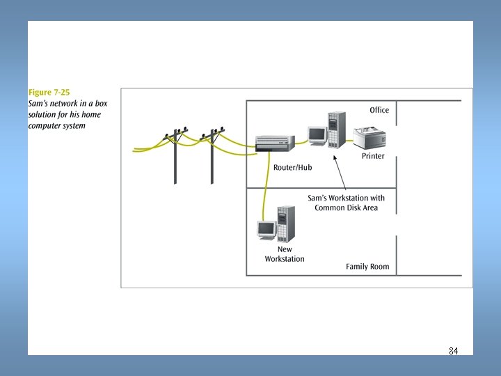 Data Communications and Computer Networks Chapter 7 84 