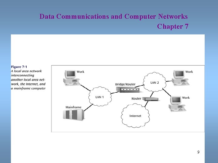 Data Communications and Computer Networks Chapter 7 9 