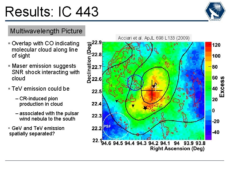 Results: IC 443 Multiwavelength Picture § Overlap with CO indicating molecular cloud along line